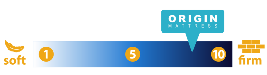 origin mattress firmness
